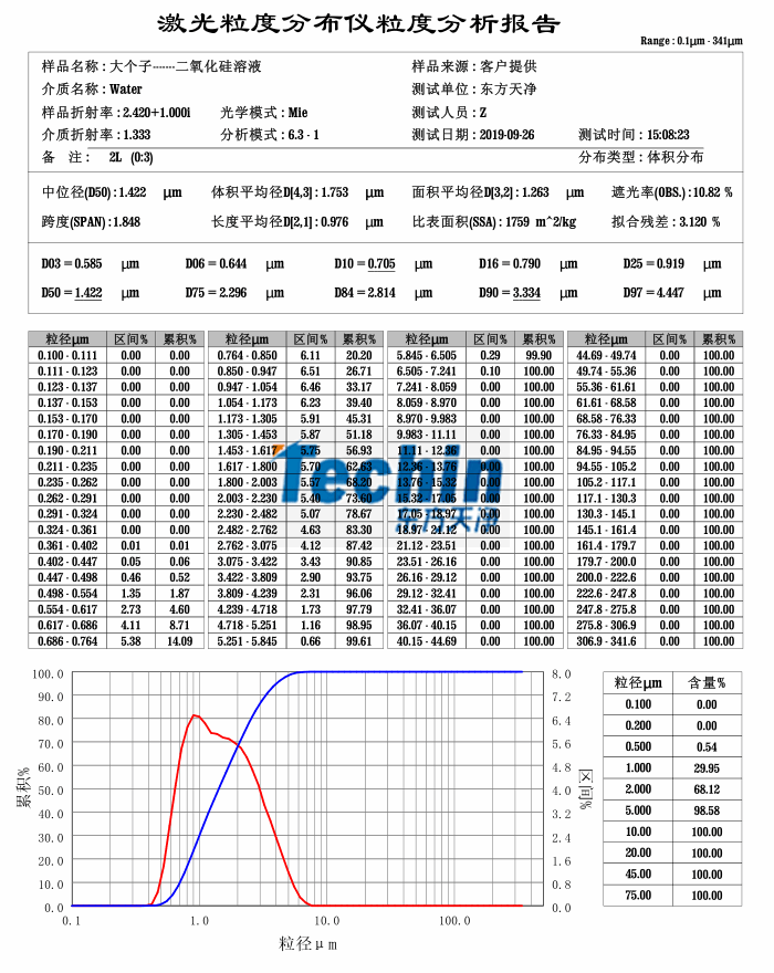 东方天净球磨仪湿磨二氧化硅粒度分析报告