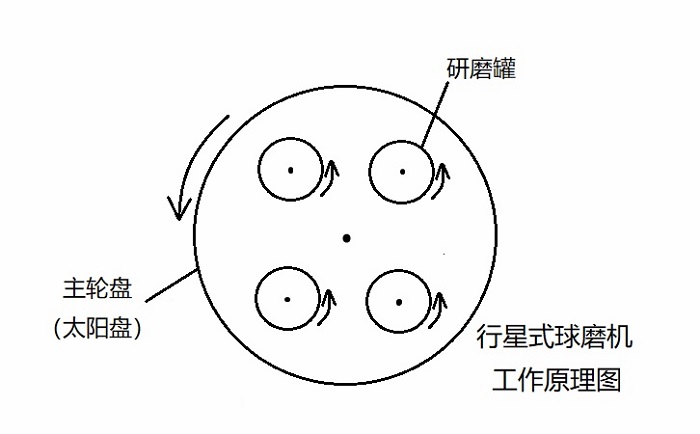 工作原理图